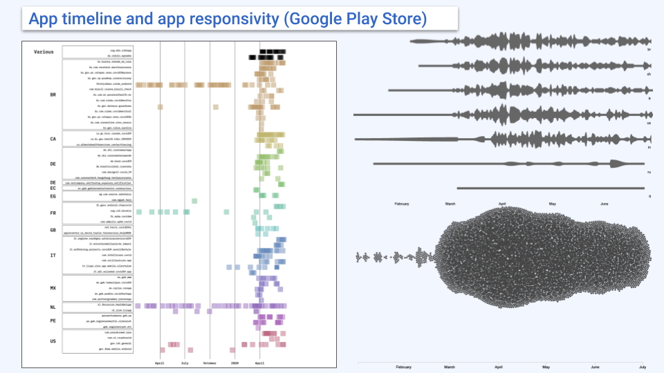 Final Presentation – Mapping COVID-19 pandemic response apps.png